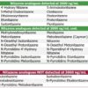 Nitazentest (velg antall) - Bilde 6