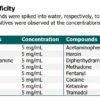 Nitazentest (velg antall) - Bilde 7