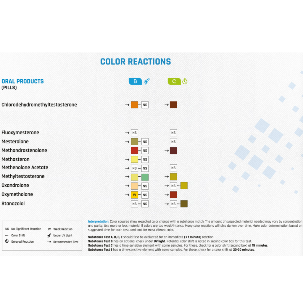 Hvordan teste steroider piller fargeoversikt