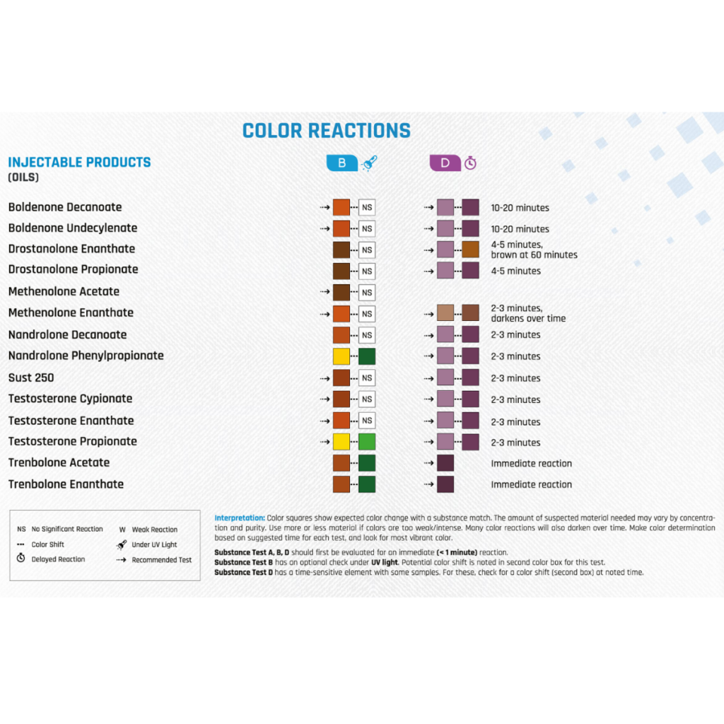 Hvordan lese av testkit for steroider (oljer)