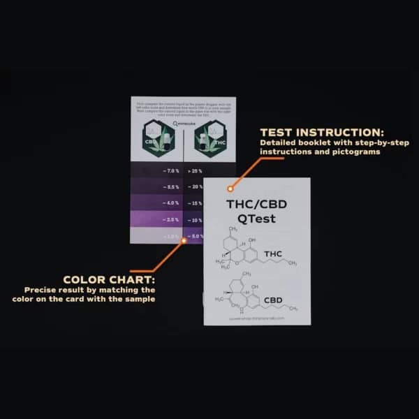 Innhold i THC/CBD QTest testkit for analyse av THC- og CBD-nivåer
