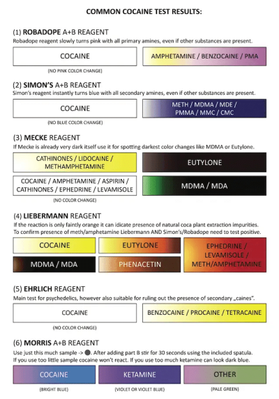 cocaine_chart