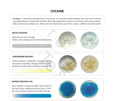 Kokain testkits reaksjoner