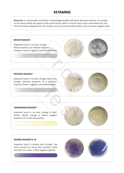 Hvordan teste ketamin? Testreagens reaksjoner