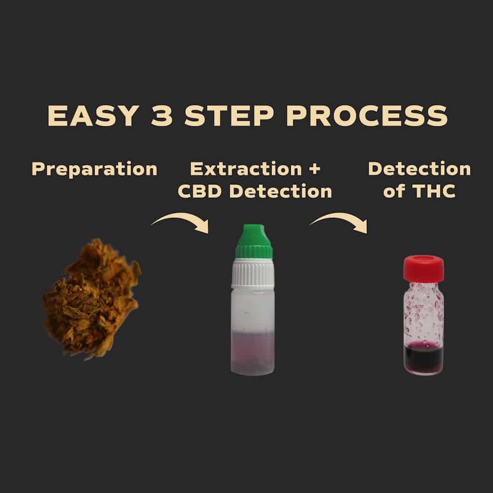 THC/CBD QTest cannabis testkit – måling av THC og CBD styrke med enkel 3-trinns metode